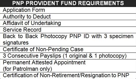 PNP Provident Requirements for .
